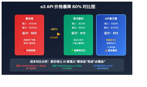 Openai Codex 的图像结果