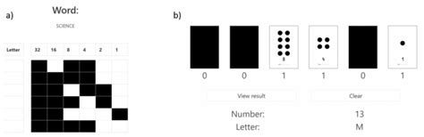 Image result for Figure Out Binary Code Secret Message