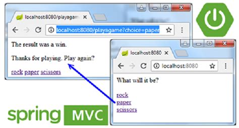 Image result for Java Spring MVC Tutorial
