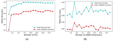 A Machine Learning Framework for Detecting COVID-19 Infection Using ...