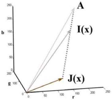 Image result for Real Image Formation