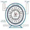 Diagram of AC and DC generator and the diagram of AC and DC motor grade ...