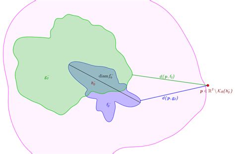 Image result for Intersection Function Formula in Math