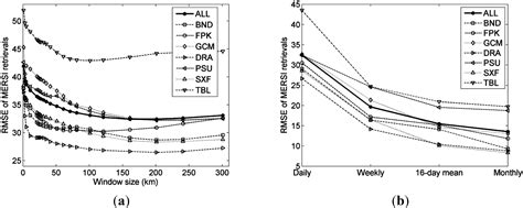 Surface Shortwave Net Radiation Estimation from FengYun-3 MERSI Data