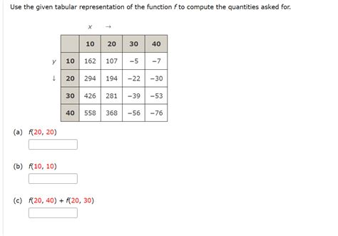Image result for Tabular Function Math