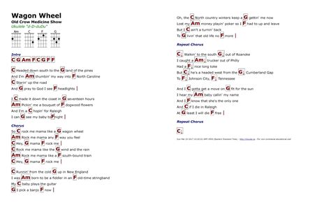 Wagon Wheel Guitar Chords - Old Crow Medicine Show