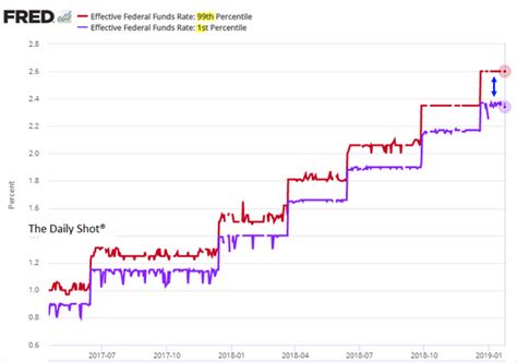 Daily Shot 28/01/2019. Уровень безработицы упал на дно. Надолго? — Teletype