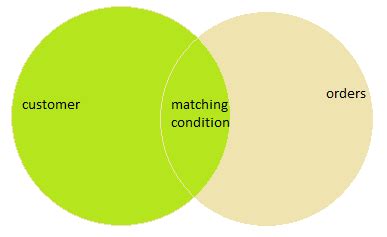 Databricks SQL Multiple Left Outer Joins 的图像结果