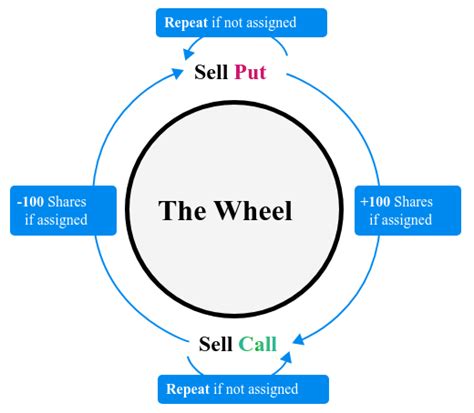 Wheel Strategy 的图像结果
