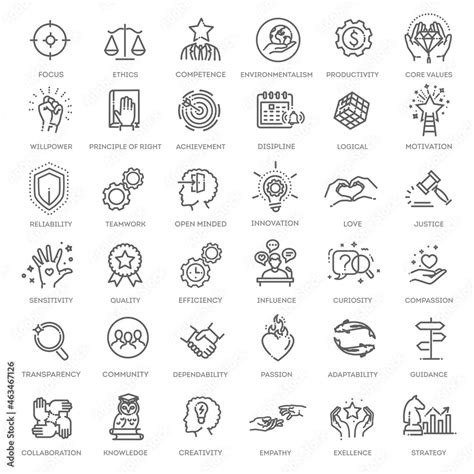 Core Value 的图像结果