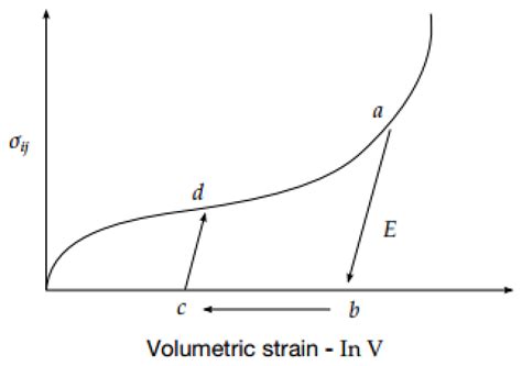 Influence of Cargo Luggage on the Vertical Drop Crashworthiness of ...