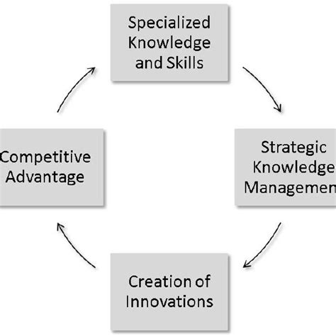 Economic Knowledge 的图像结果
