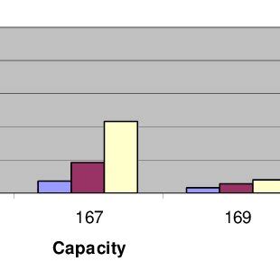 Image result for Increasing Capacity