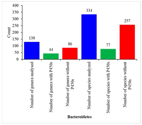 Contrasting Health Effects of Bacteroidetes and Firmicutes Lies in ...