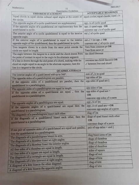 Image result for Shape Notes