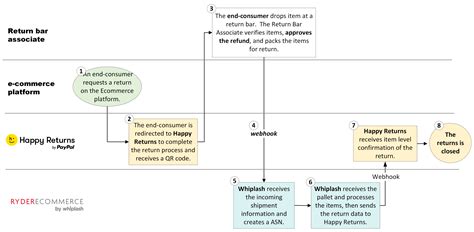 Happy Returns Integration – Help Center