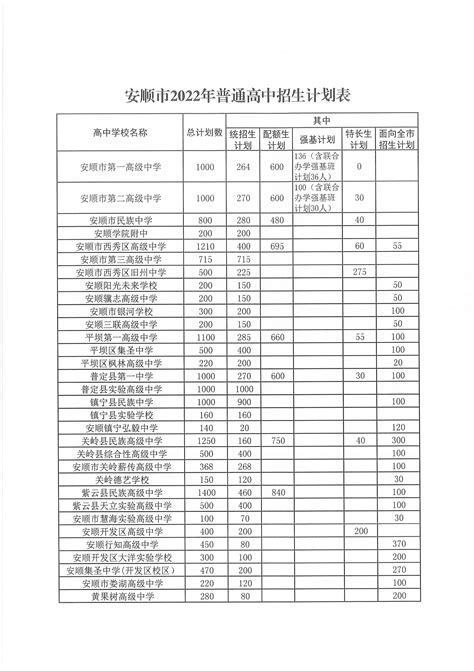 贵州大学档案馆打印中文成绩单代办案例_服务案例_鸿雁寄锦
