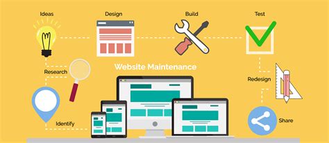 Website Maintenance Services in Lucknow | Website AMC | Maintenance Website