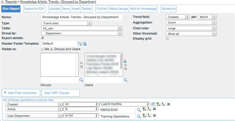 Image result for ServiceNow Knowledge Reporting
