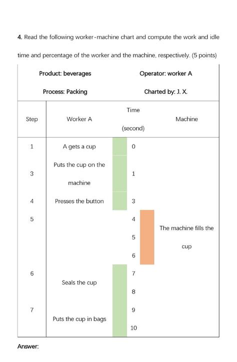 Image result for Worker Machine Chart