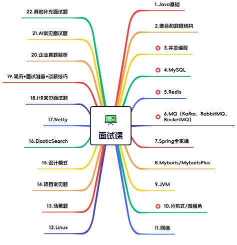 Hashtable and HashMap Internal Working 的图像结果