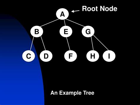 Game Theory Tree 的图像结果