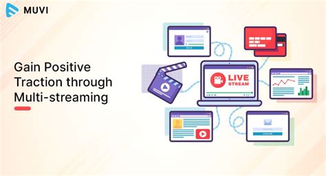 Image result for Dual Streaming Definition