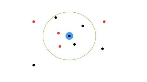 Image result for Knn Algorithm Python Code