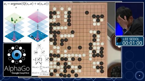 Mastering the game of Go with deep neural networks and tree search | Nature