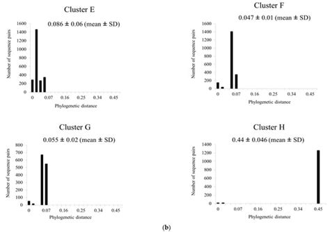 Molecular Evolutionary Analyses of the Pseudomonas-Derived ...