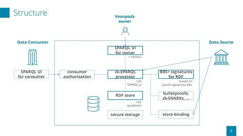 Yasgui SPARQL 的图像结果