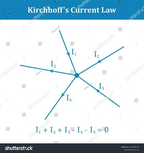 Kirchhoffs Current Law Scientific Vector Illustration Stock Vector ...