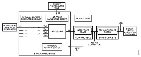 CN0372 Evaluation Board and Software User Guide [Analog Devices Wiki]