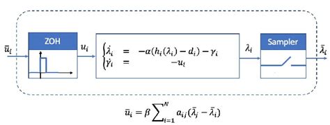 Image result for Distributed Algorithm Examples