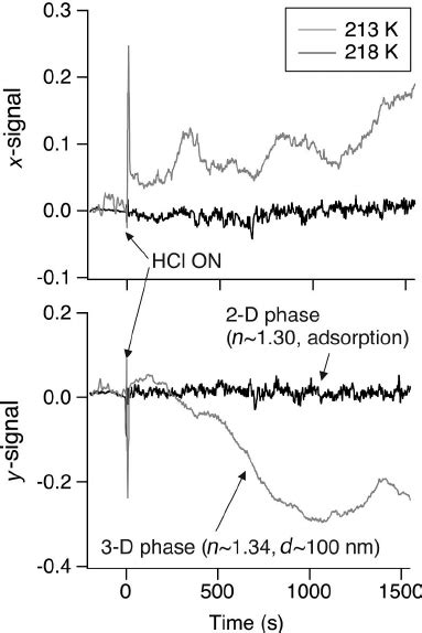 Image result for Ellipsometry Phase Change