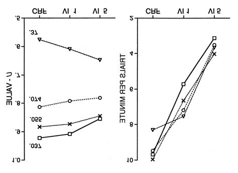 Image result for Low Variability Graph
