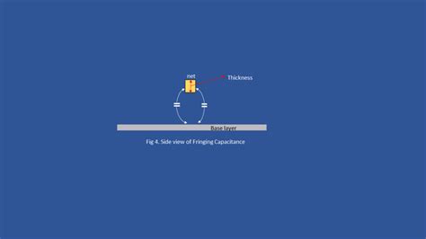 Coupling Capacitance in VLSI 的图像结果