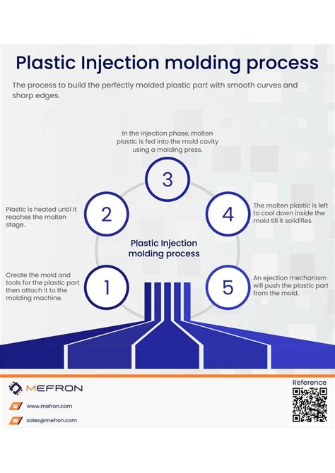 Plastic Injection Process 的图像结果