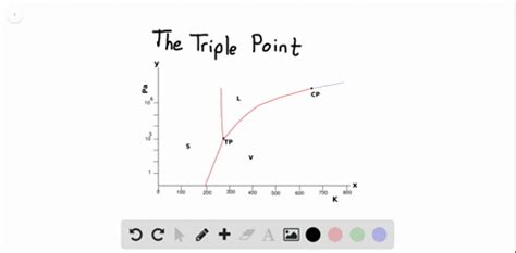 Image result for TriplePoint Explained