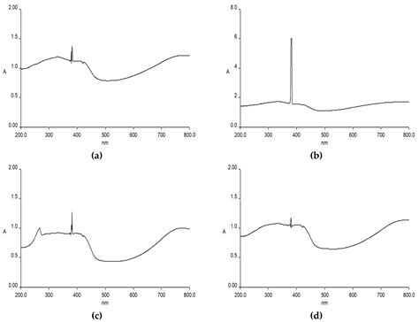 Improving the Thermal Behavior and Flame-Retardant Properties of Poly(o ...