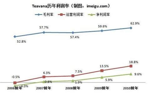 来优品零食店利润怎么样，加盟优势怎么样？_加盟星百度招商加盟服务平台