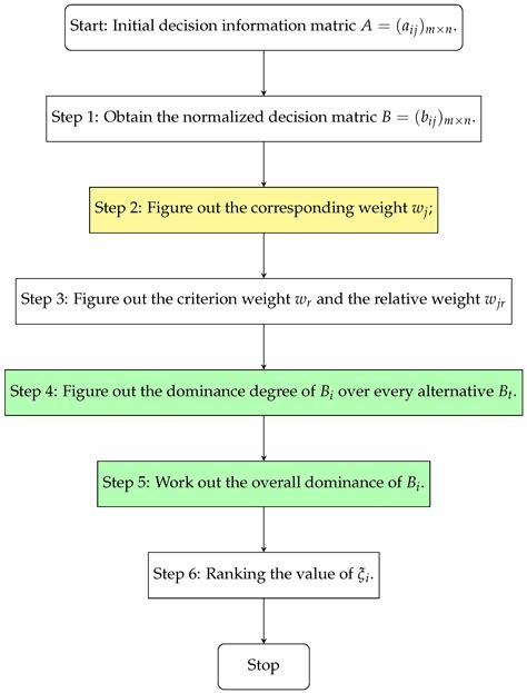 A Method of Determining Multi-Attribute Weights Based on Single-Valued ...