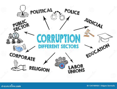 Corruption 的图像结果