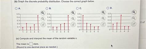 Image result for Probability Discrete Function Graph