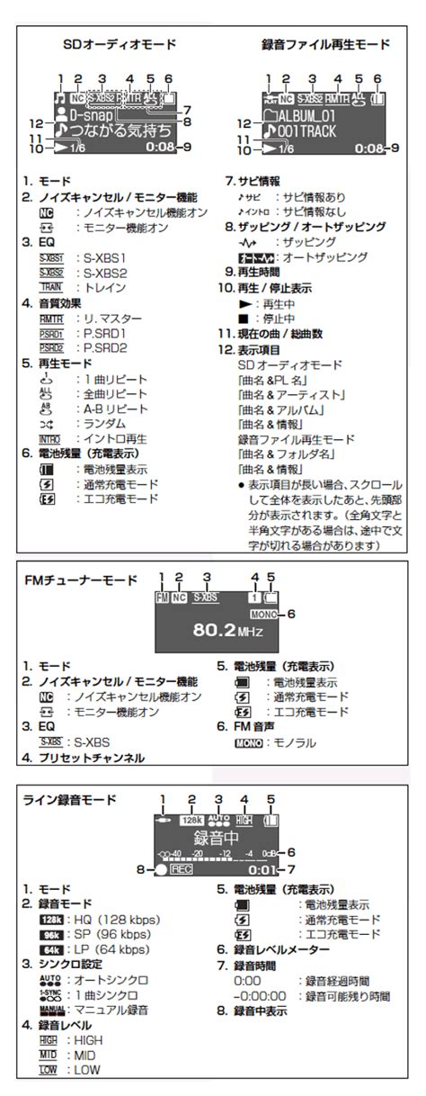 SV-SD850N | こんな表示が出たら | よくあるご質問一覧 | D-snap D-snapオーディオ マルチカメラ | お客様サポート ...
