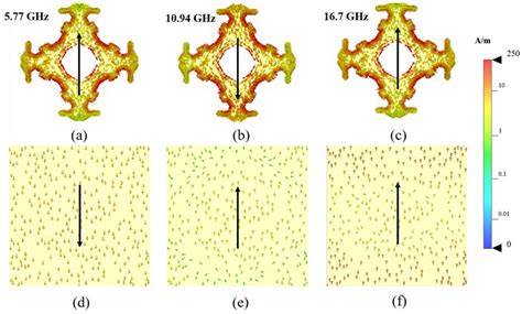 Inverse Design of Broadband AMC Metasurface for RCS Reduction Using ...