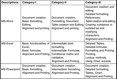 ADRE Admit Card 2025 – ADRE Grade-III Skill Test & Grade-IV Interview ...