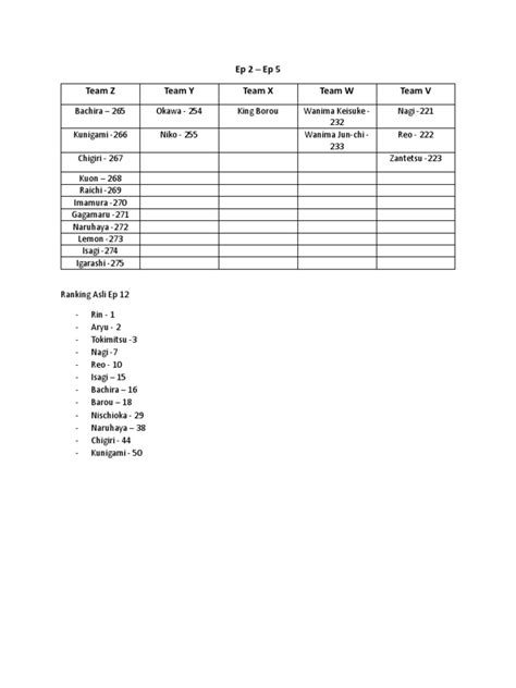 Image result for Flow Graph Blue Lock