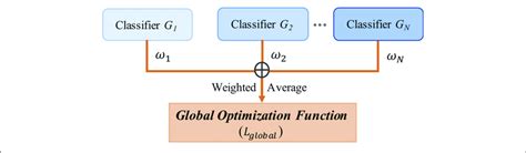 Image result for Global Optimization in Computer Vision
