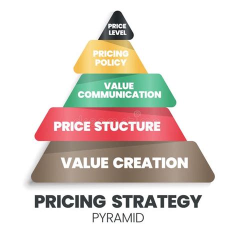 See related image detail. A Vector Illustration of the Pricing Strategic Pyramid Concept is 4Ps ...